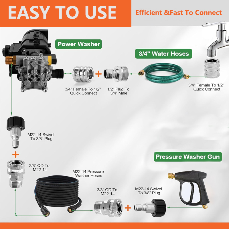 Kit adattatore per idropulitri - Smart Garden Furniture recensione e prezzo