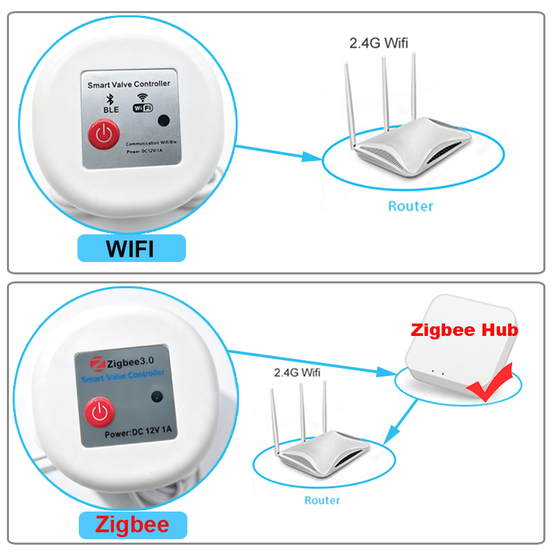 Timer per Irrigazione da Giard - Smart Garden Keeper recensione e prezzo