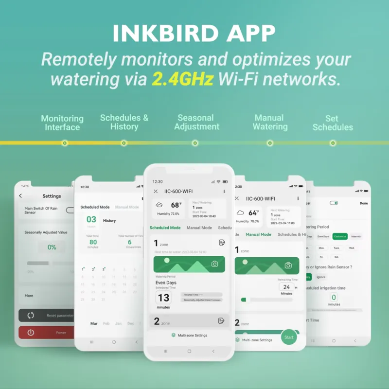 Inkbird IIC-600-WIFI Centralin - Smart Garden recensione e prezzo